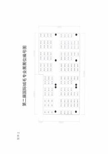 關(guān)于舉辦2018年中國 大連 國際服裝紡織品博覽會暨第二屆國際絨毛專業(yè)展的通知