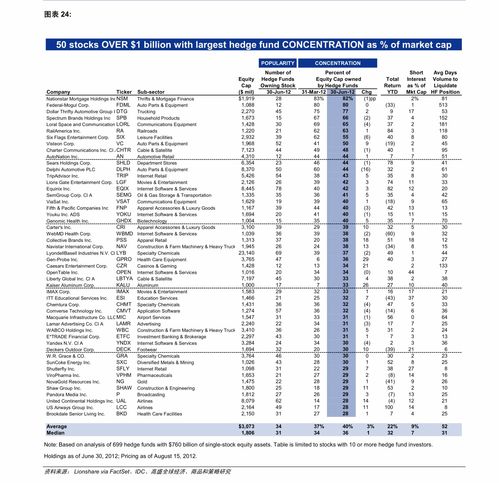 長城證券 金融產(chǎn)品交易量跟蹤報(bào)告 第23期 基金頻道 慧博投研資訊