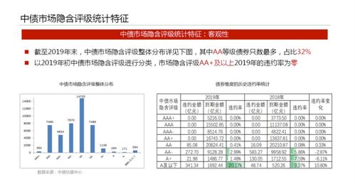 新課速遞 中債市場隱含評級在投資交易中的應用 保險資產管理產品估值介紹