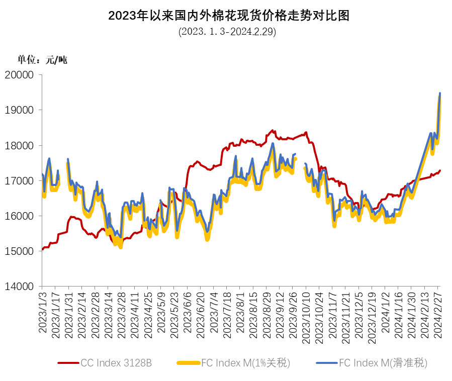 2\xe6\x9c\x88\xe4\xb8\xad\xe5\x9b\xbd\xe6\xa3\x89\xe8\x8a\xb1\xe4\xbb\xb7\xe6\xa0\xbc\xe6\x8c\x87\xe6\x95\xb0\xe6\x9c\x88\xe6\x8a\xa5\xe8\x8a\x82\xe5\x90\x8e\xe5\xb8\x82\xe5\x9c\xba\xe7\xbc\x93\xe6\x85\xa2\xe6\x81\xa2\xe5\xa4\x8d\xe5\x9b\xbd\xe5\x86\x85\x